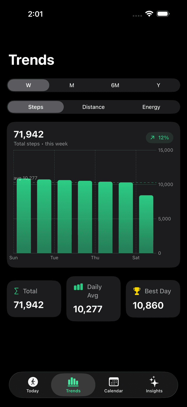 StepTracker Trends screen